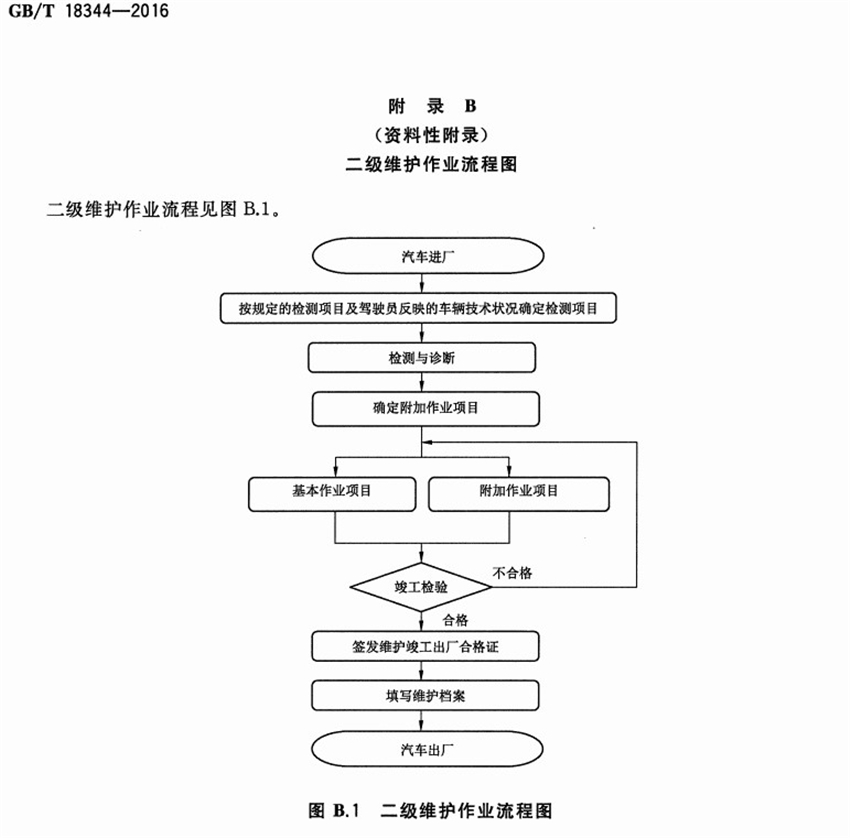 NB系列二级维护竣工检测线