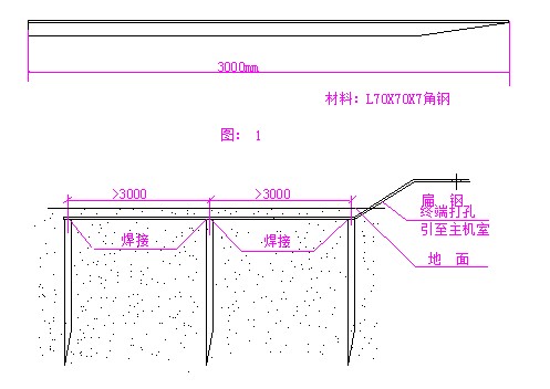 机动车检测站设施条件与基本人员配备